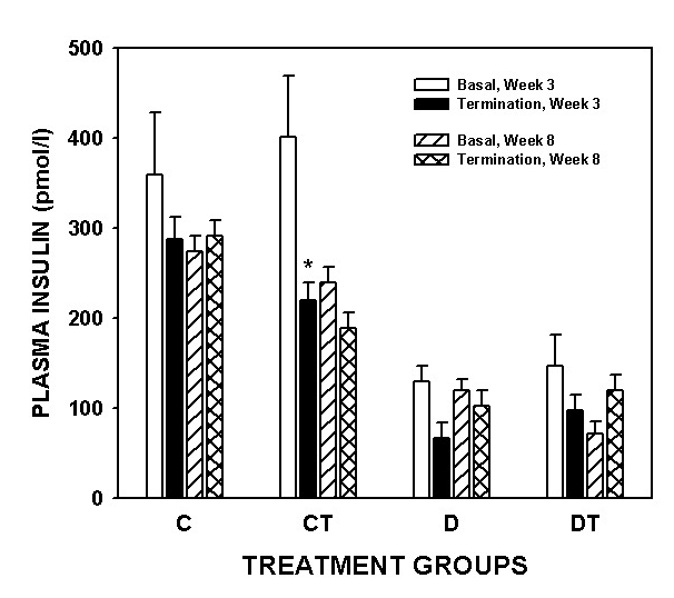 Figure 2)