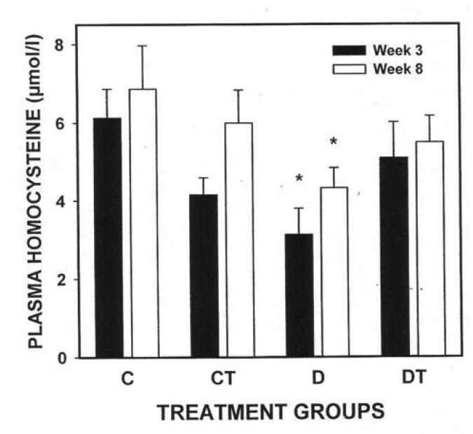 Figure 3)