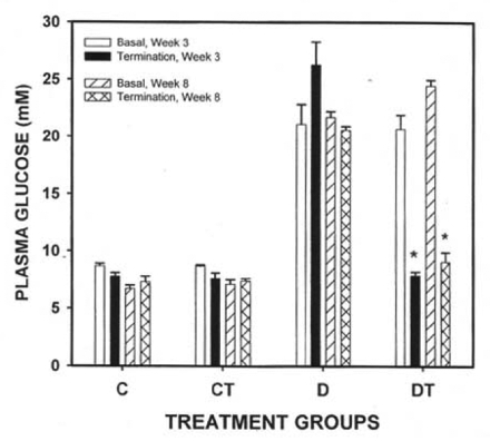 Figure 1)