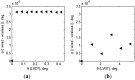 Figure 15.