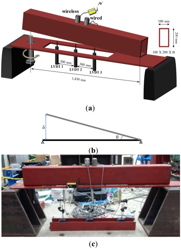 Figure 12.