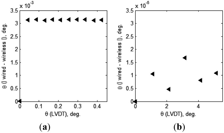 Figure 15.