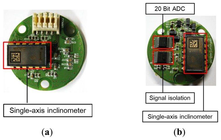 Figure 4.