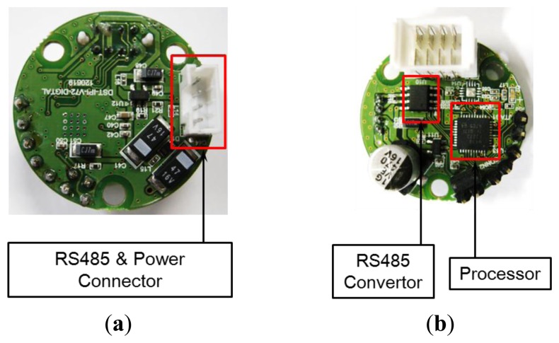 Figure 6.