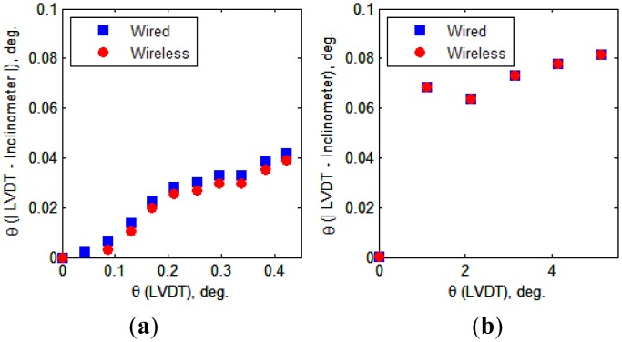 Figure 14.