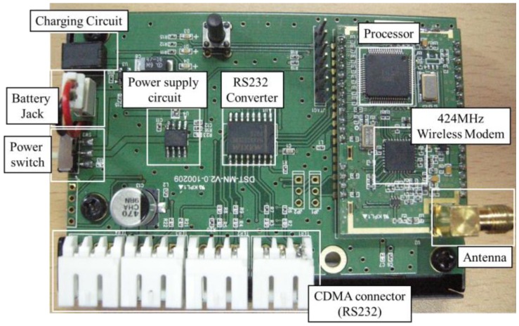 Figure 11.