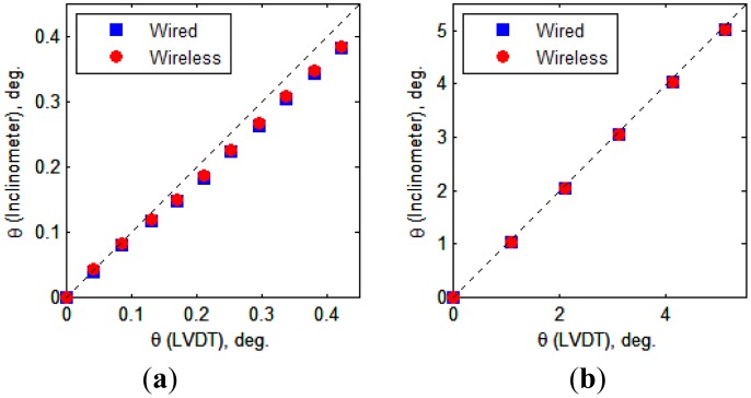 Figure 13.