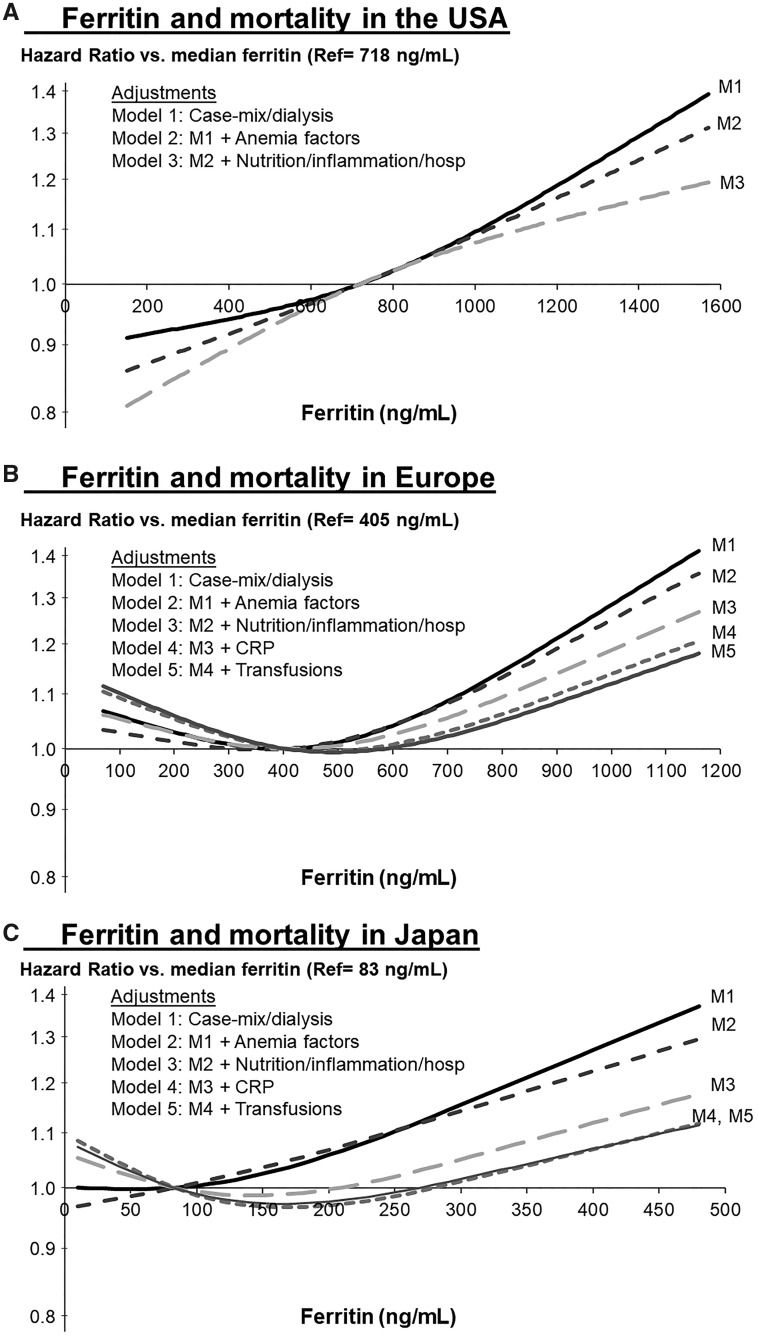 FIGURE 3