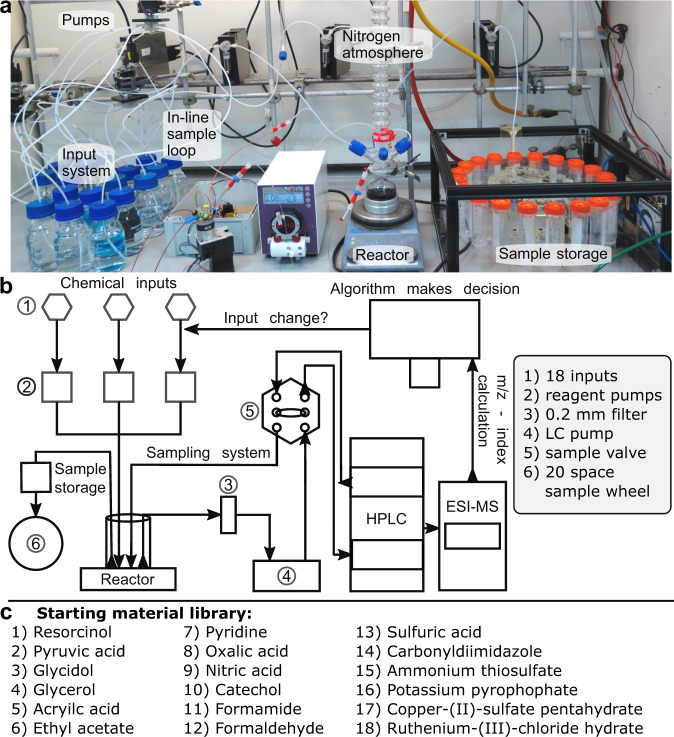 Fig. 2