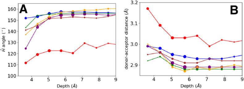 Fig. 4