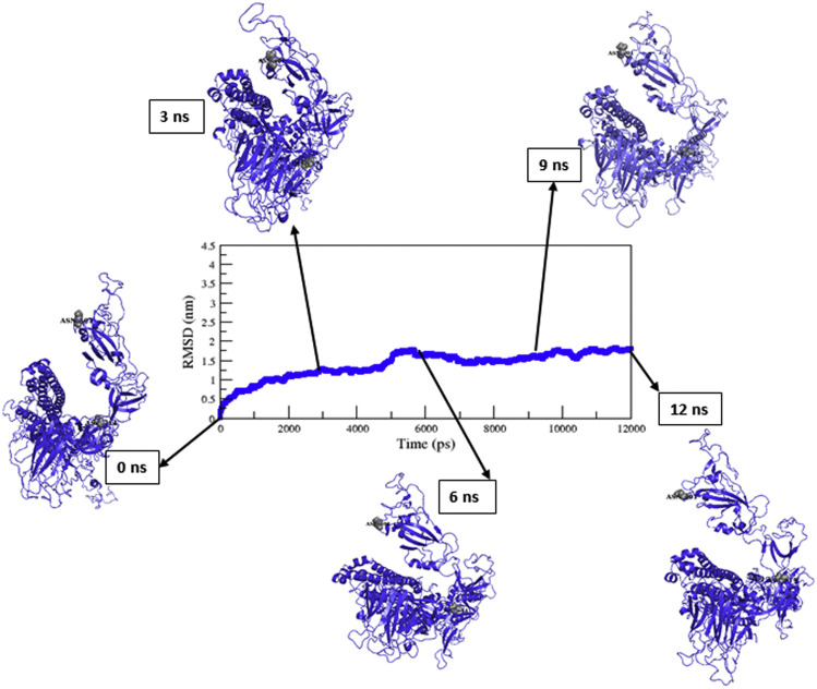 Fig. 3