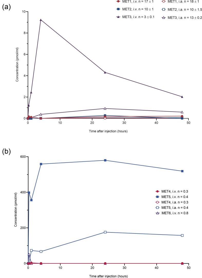 Fig. 4