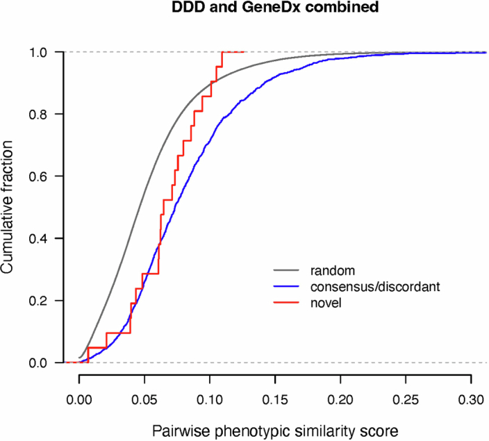 Extended Data Fig. 7