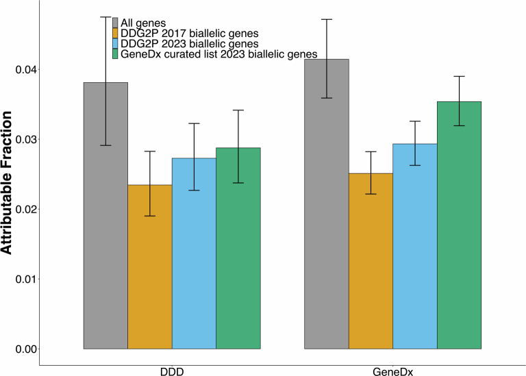 Extended Data Fig. 5