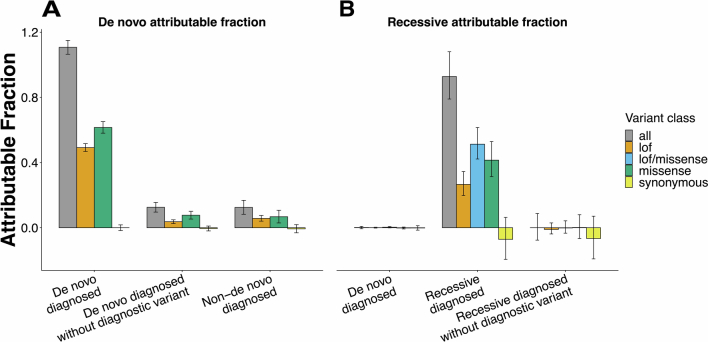 Extended Data Fig. 6