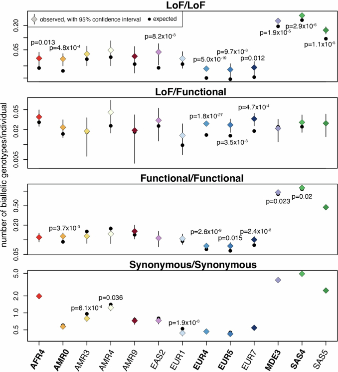 Extended Data Fig. 3