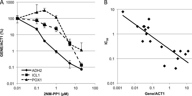 FIGURE 1.