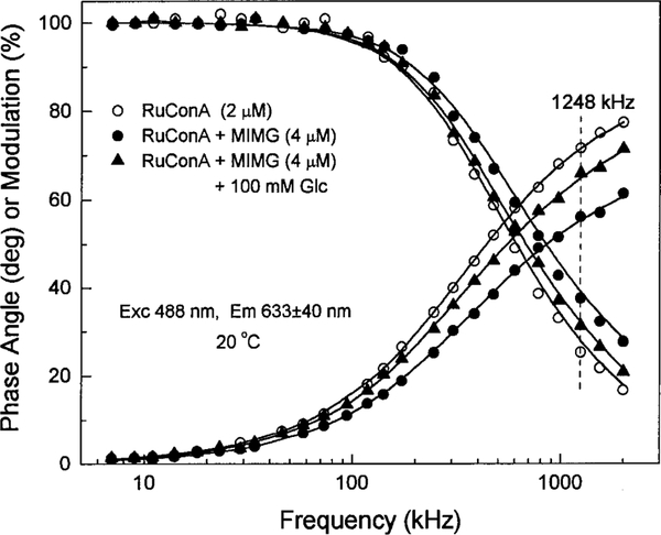 FIG. 3.