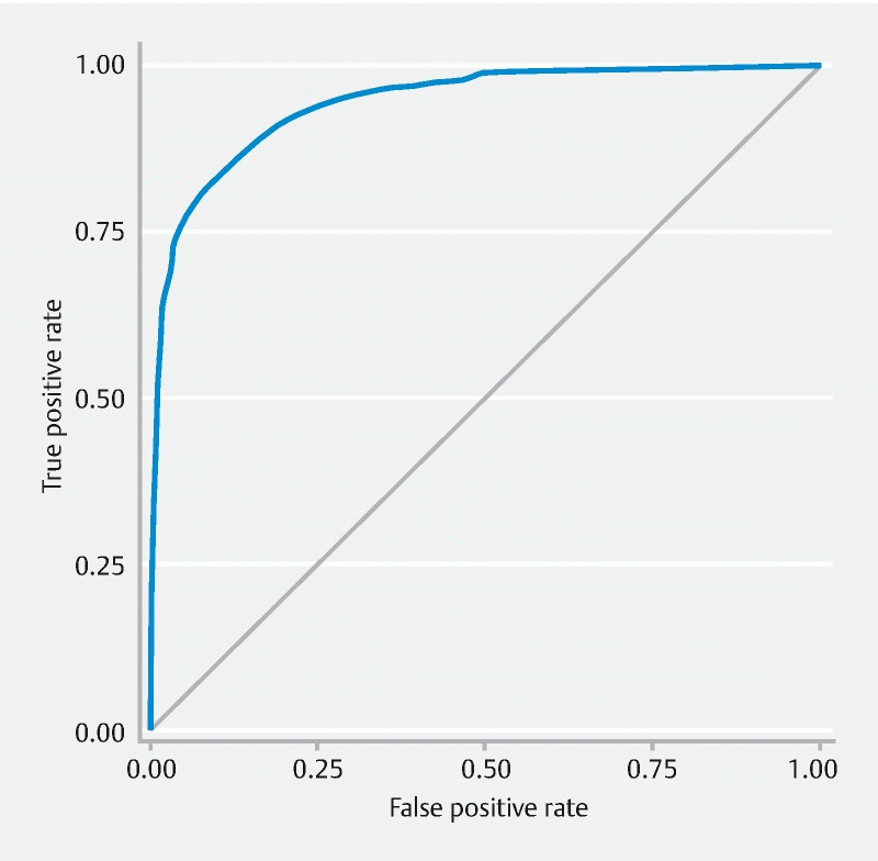 Fig. 2