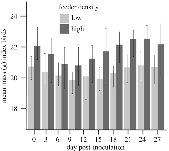 Figure 4.