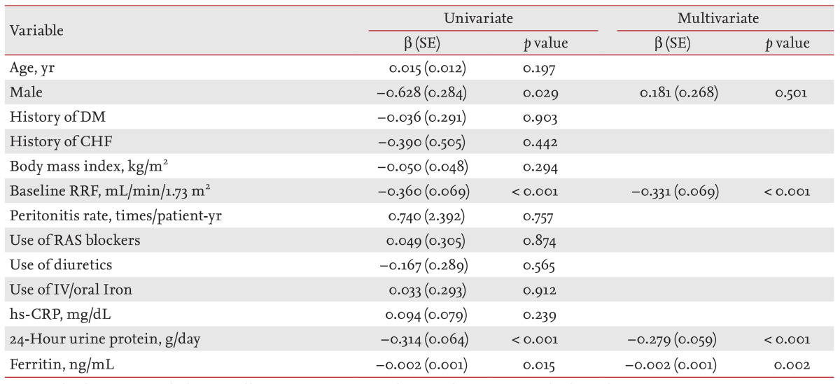 graphic file with name kjim-29-489-i003.jpg