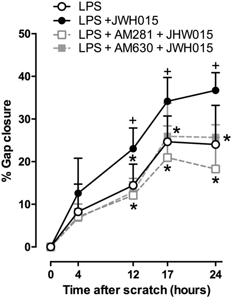 Figure 7.