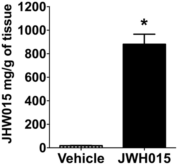 Figure 9.