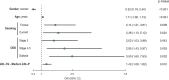 FIGURE 4:
