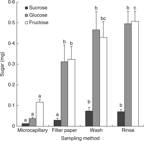 Fig. 3.