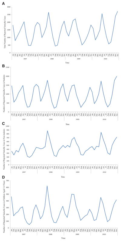 FIGURE 1