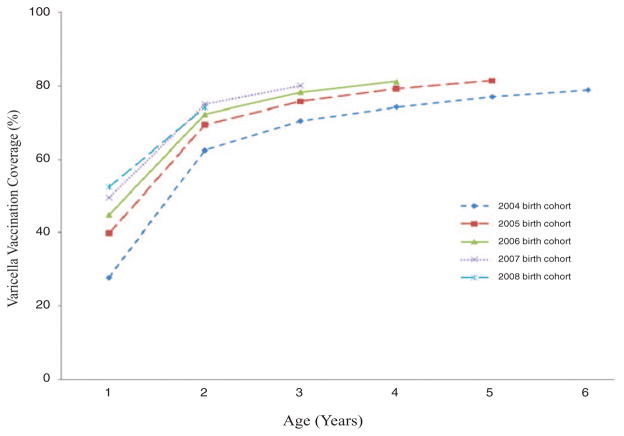 FIGURE 3