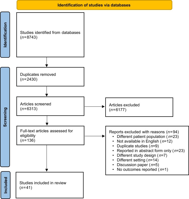 Figure 1.