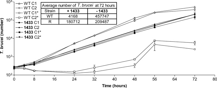 Fig 4