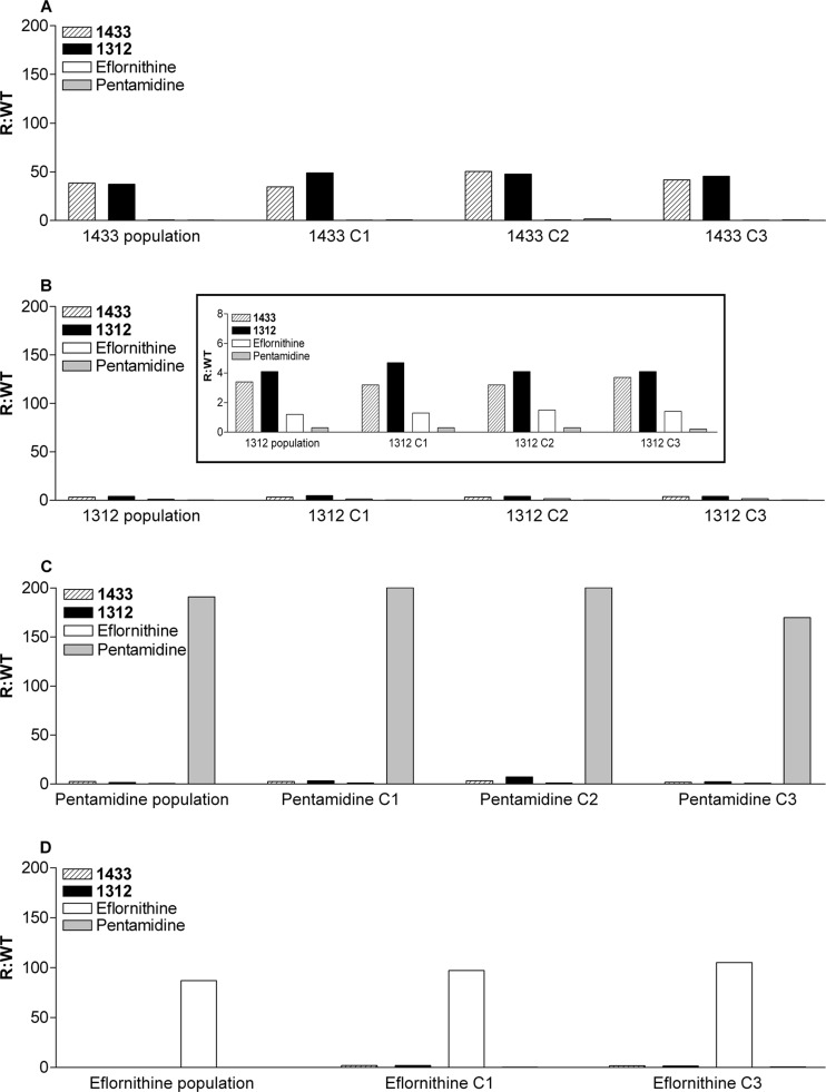 Fig 3