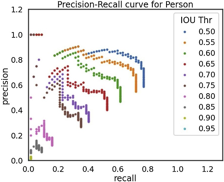 Fig. 11