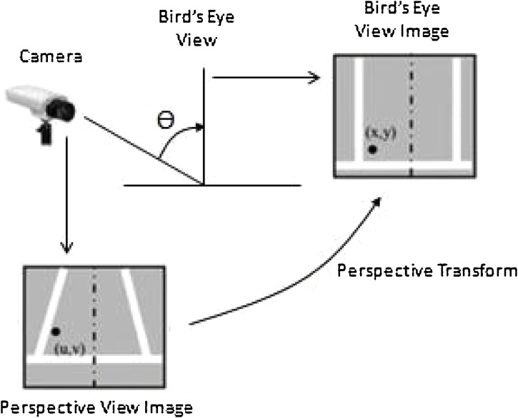 Fig. 7