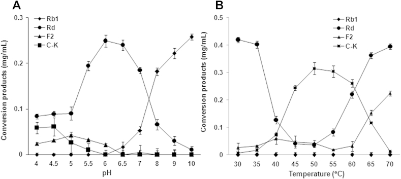 Fig. 6