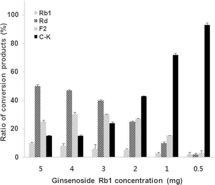 Fig. 7