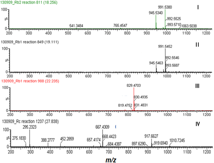 Fig. 3