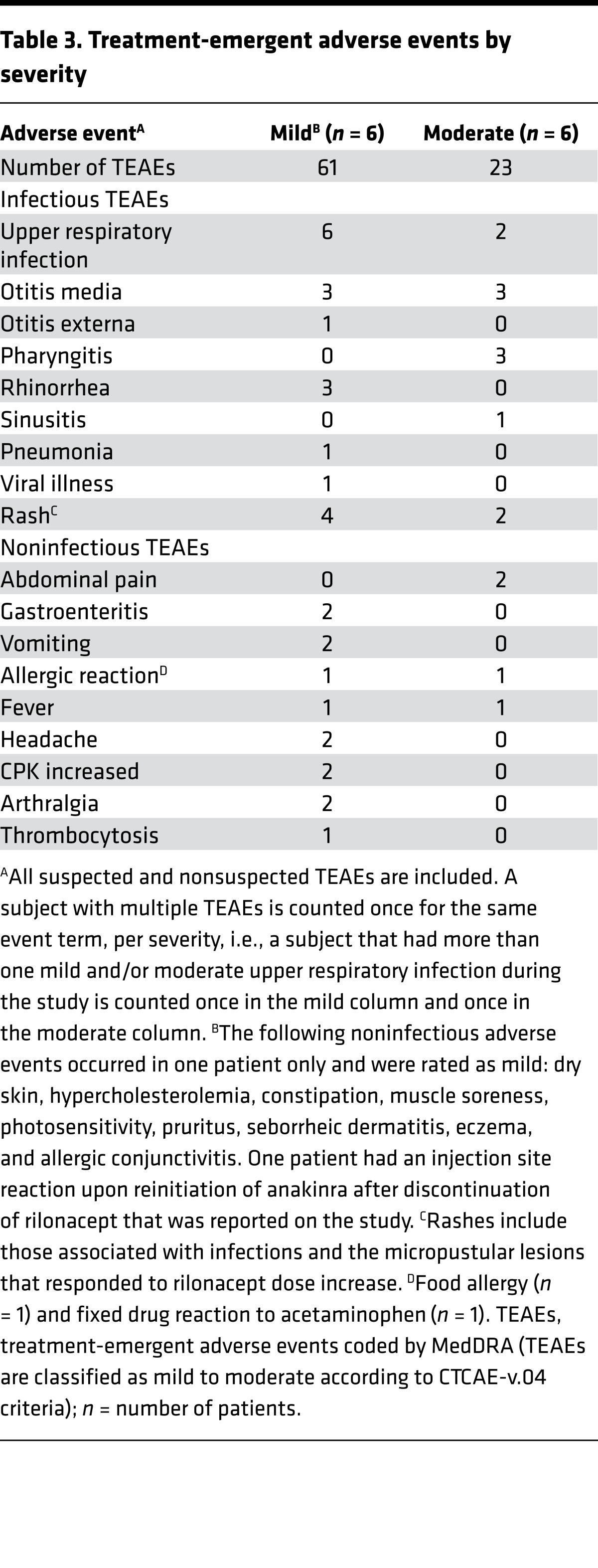 graphic file with name jciinsight-2-94838-g007.jpg