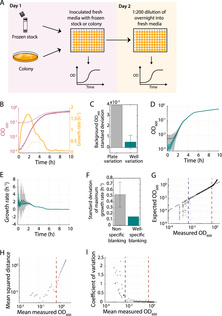 FIG 1