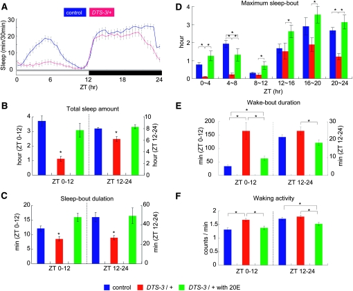 Figure 2.—