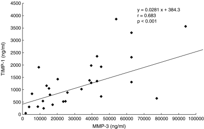 Fig 1