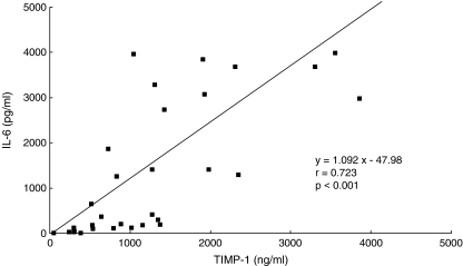 Fig 2