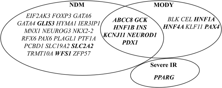 Figure 1.