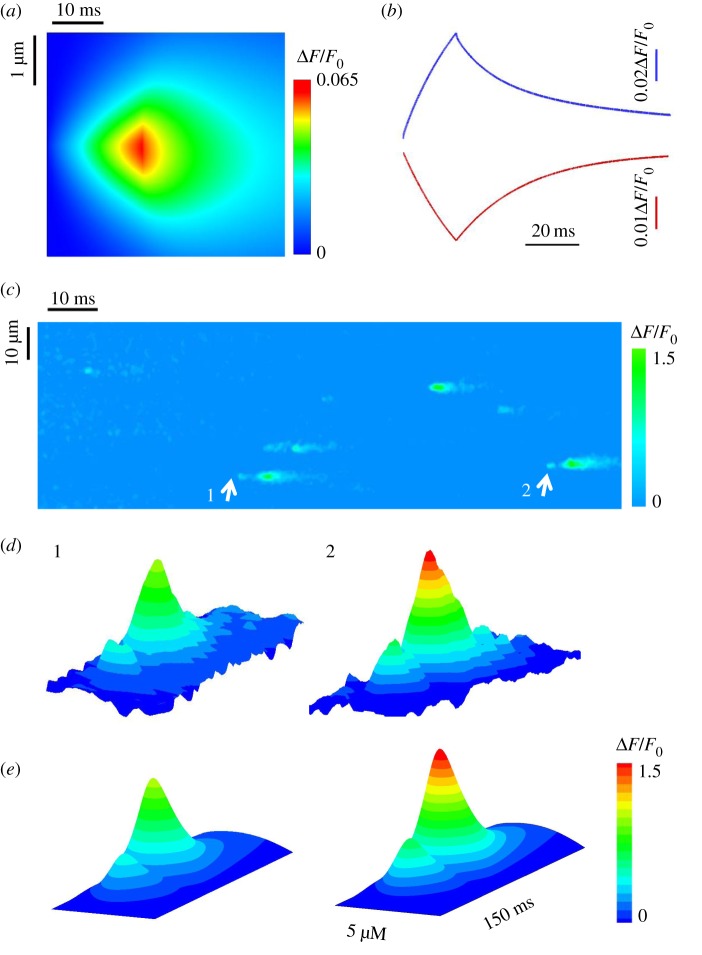 Figure 2.