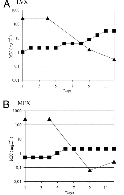 FIG. 4.