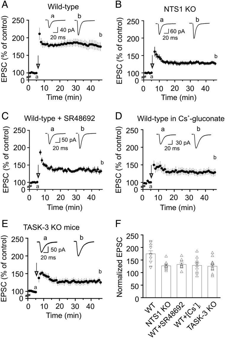 Figure 7.