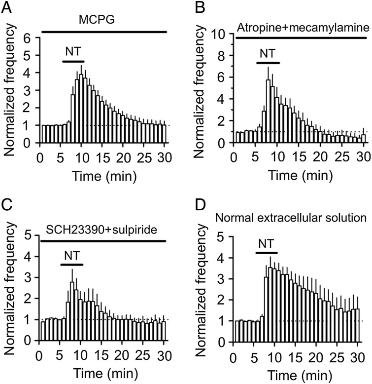 Figure 2.