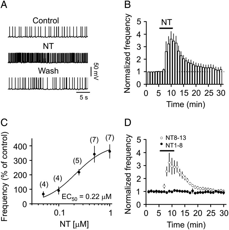 Figure 1.